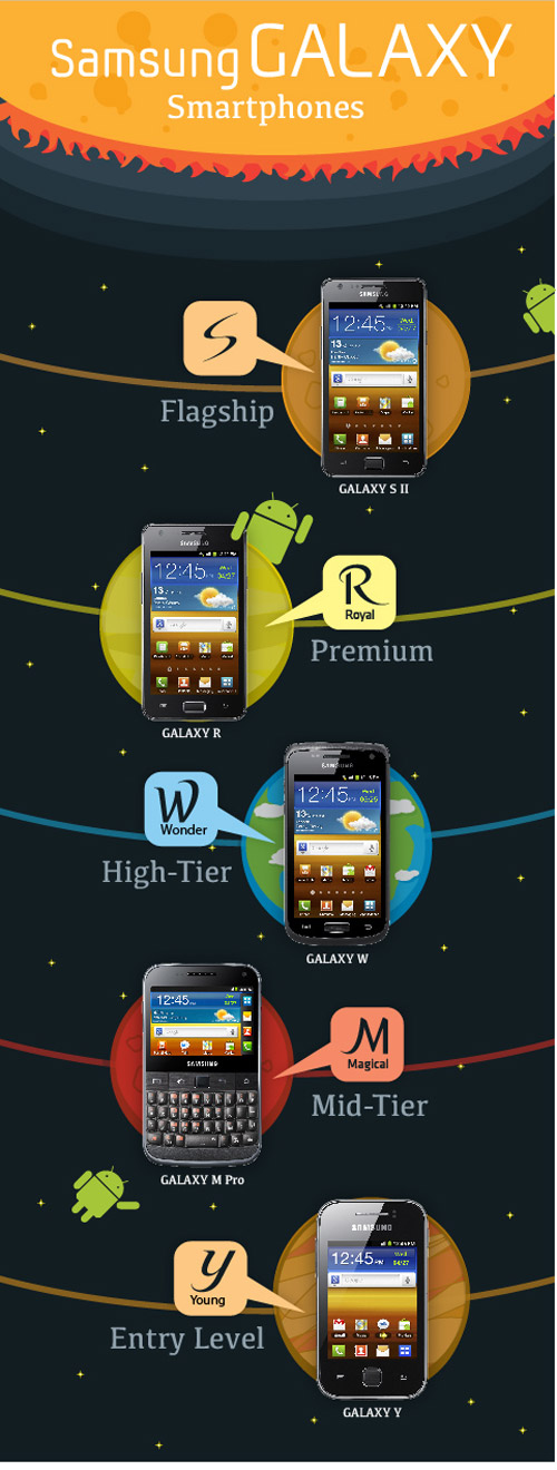 samsunggalaxy